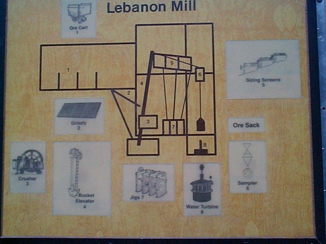 Process Of Milling Ore