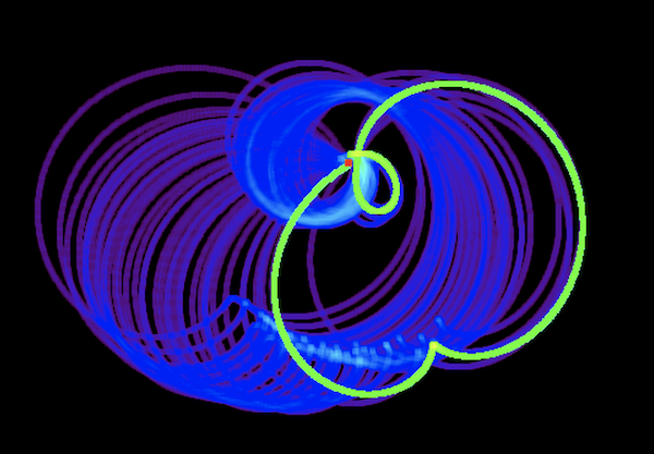 UNC Physics corotating bicircular trajectories