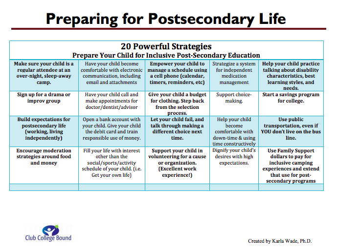 20 postsecondary strategies