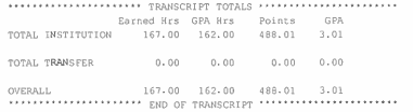 Example of a transcript with different numbers for GPA hours and Earned credits.