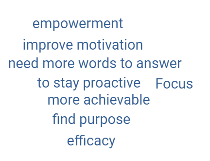 A word cloud of the benefits to strategic goal setting. Motivation and Focus are highlighted.