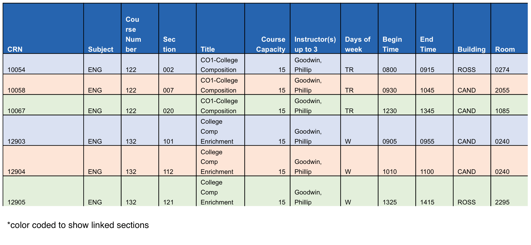 Table of linked classes. The information should be referenced in the course catalog and schedule search.