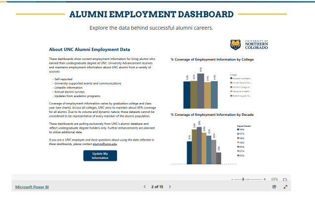 Alumni Employment Dashboard screen shot