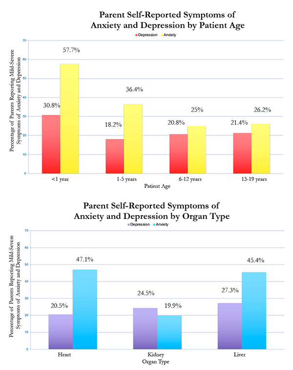 Graphs from Alice Willie's research