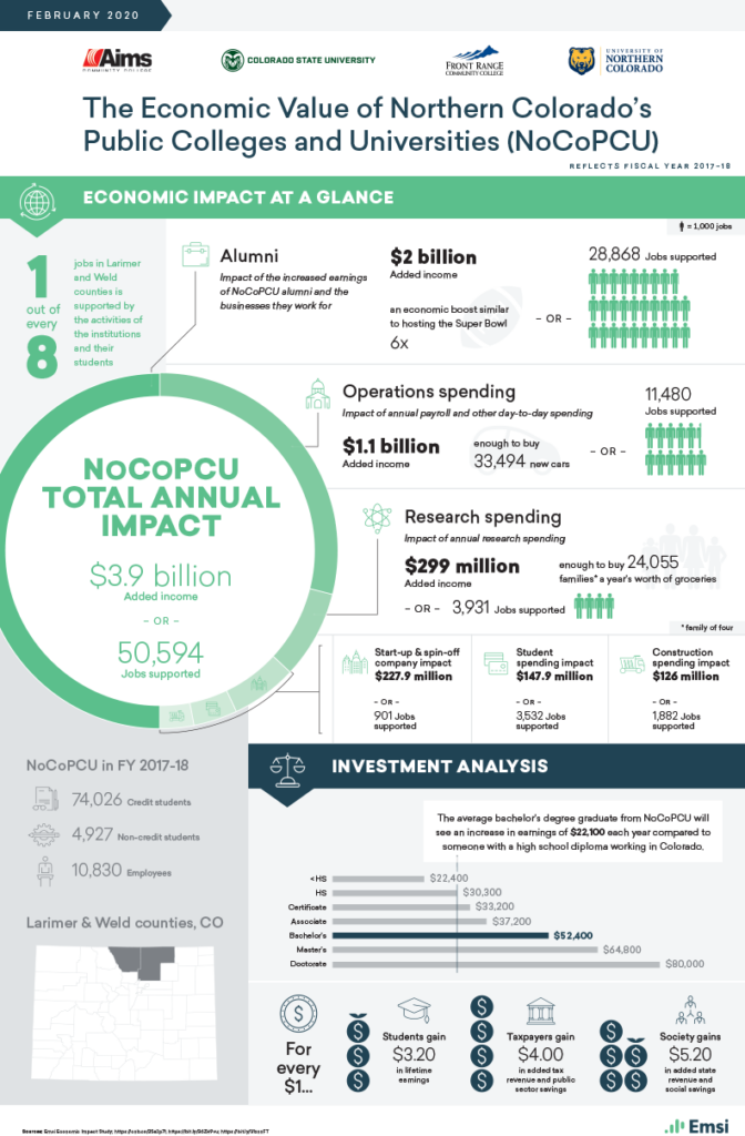 NoCoPCU infographic small