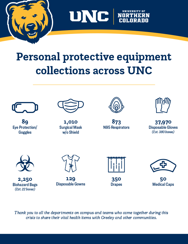 UNC PPE donations