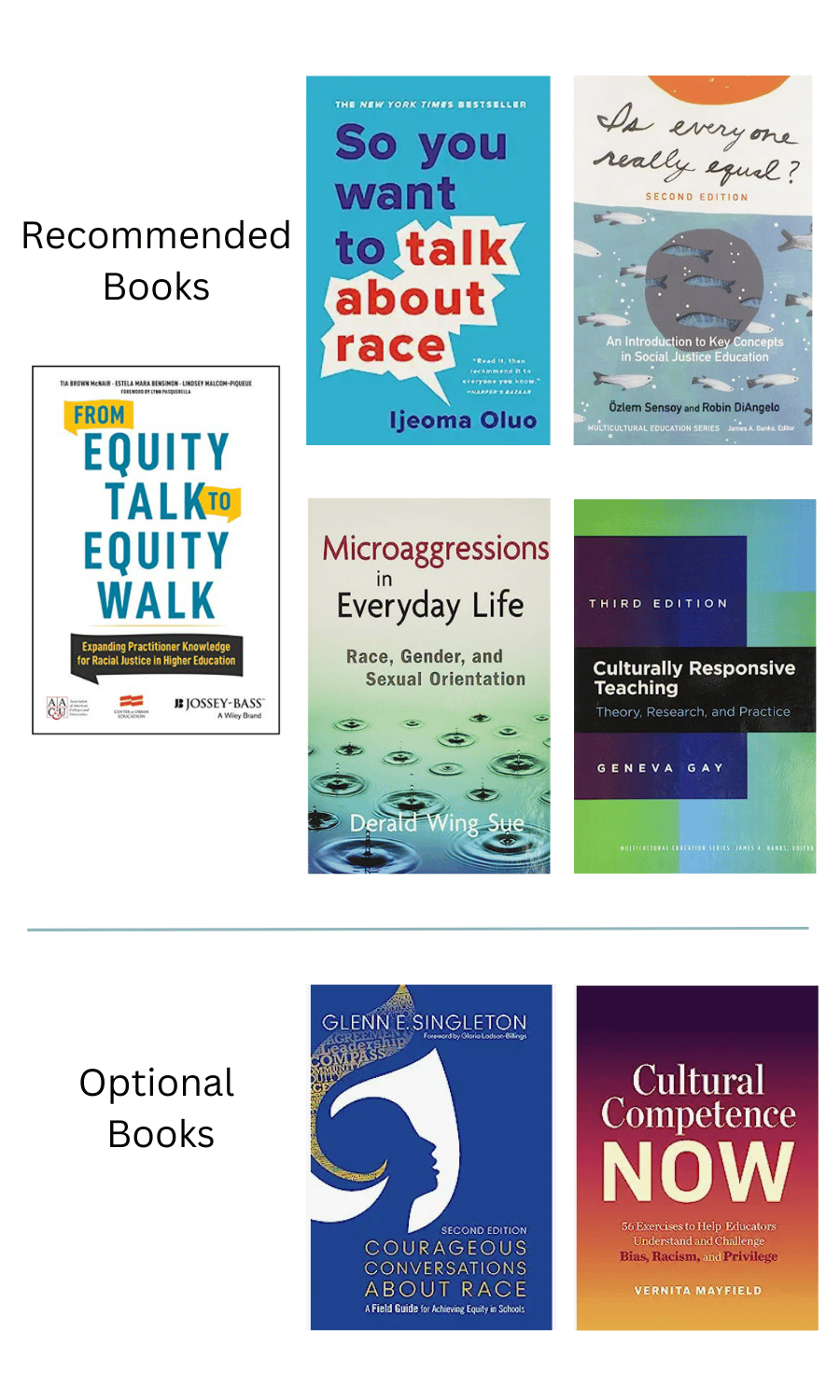 A list of books recommended: (1) "From Equity Talk to Equity Walk", (2) "So you want to talk about race", (3) "Is everyone really equal?", (4) Microaggressions in Everyday Life: Race, Gender, and Sexual Orientation", (5) "Third Edition: Culturally Responsive Teaching - Theory, Research, and Practice". Optional books provided are: (1) "Courageous Conversations About Race", (2) "Cultural Competence NOW"