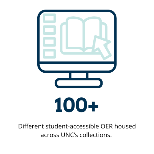 100+ different student-accessible OER housed across UNC's collections.