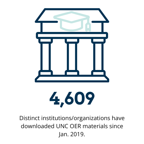 4,609 distinct institutions/organizations have downloaded UNC OER materials since January 2019.