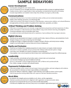 NACE sample behaviors 