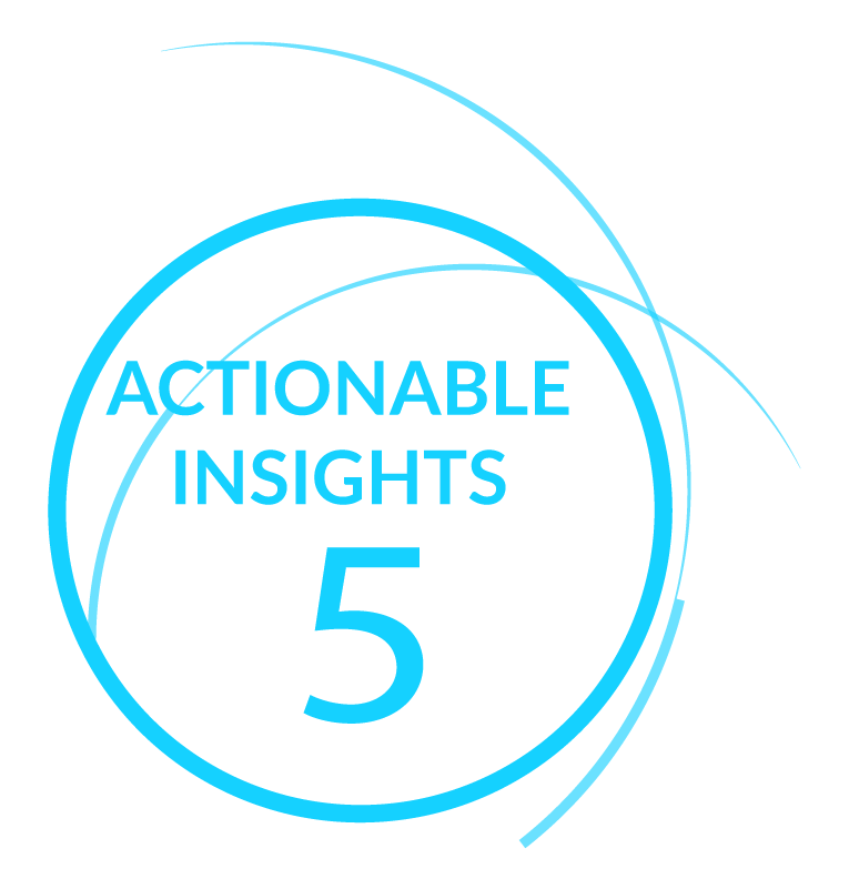 Step 5 of 5-Step Thought Leader Program