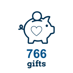 A graphic of a piggy bank with a heart on it, with text underneath that reads "766 gifts"