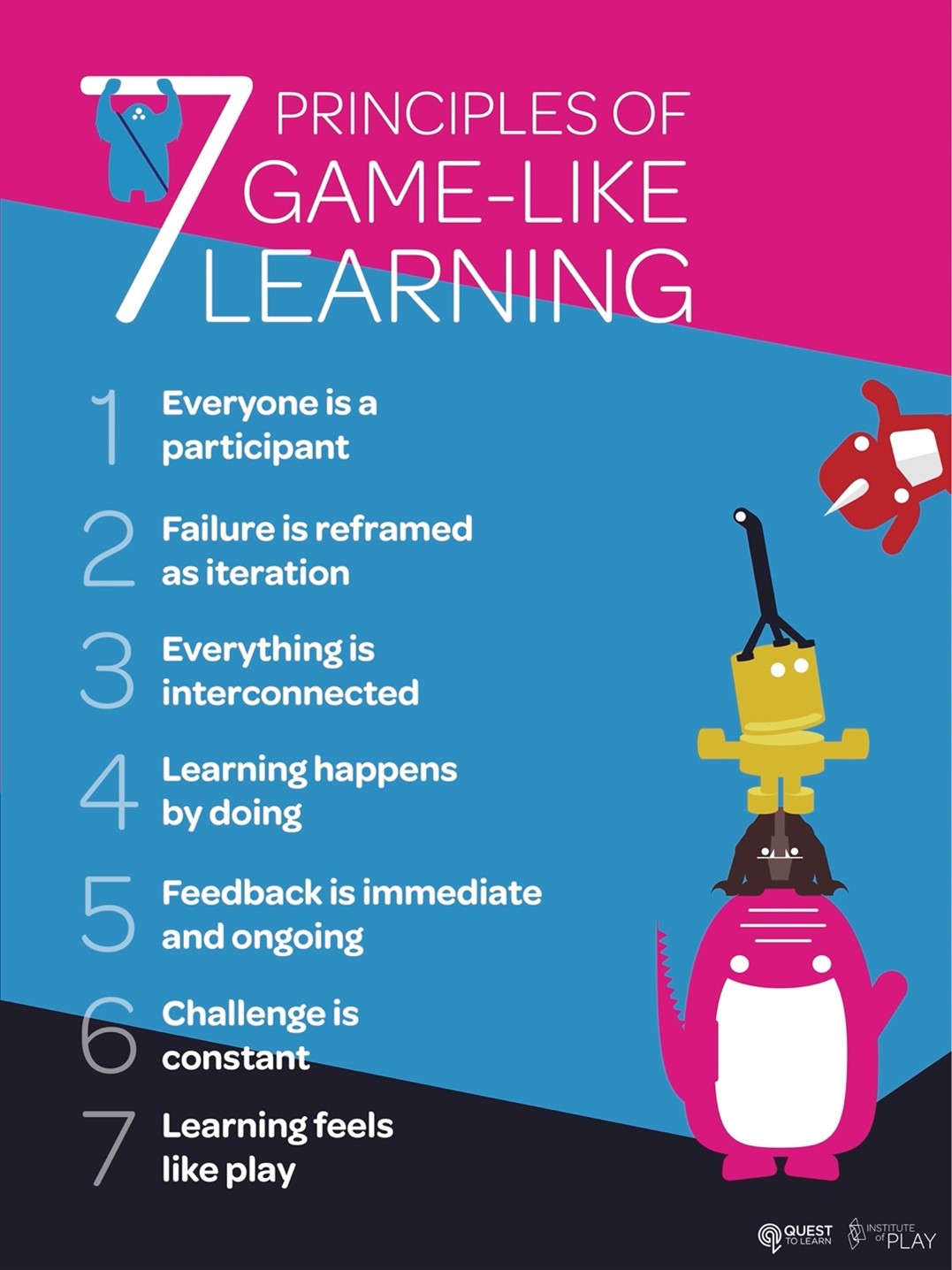 7 Principles of Game-Like Learning