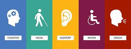 Cognitive, Visual, Auditory,Motor, Speech