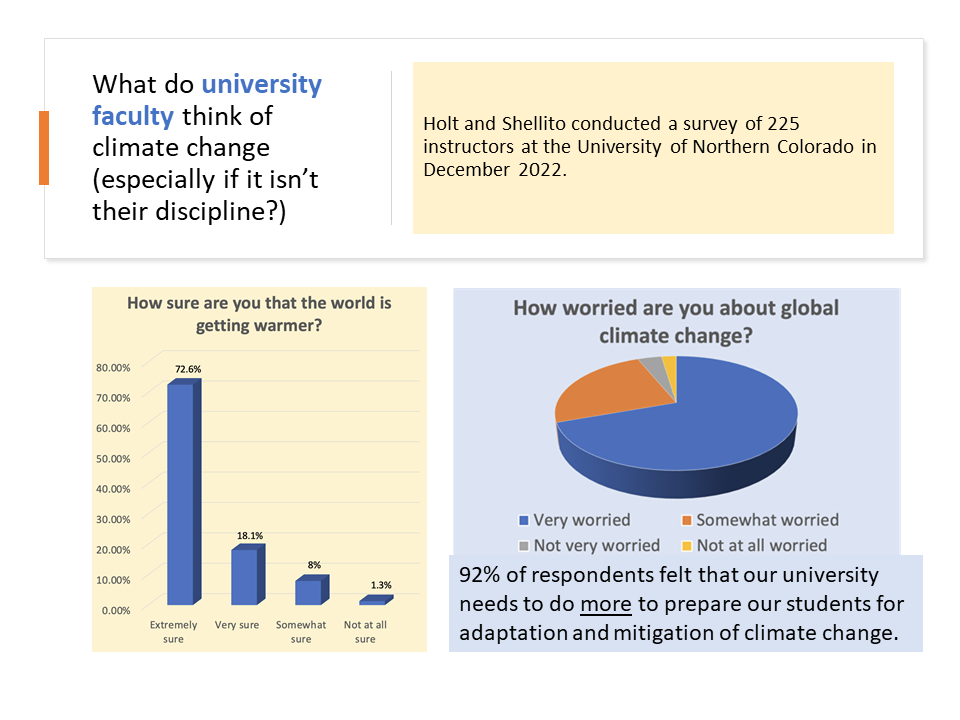 image of data from faculty survey on climate change perceptions