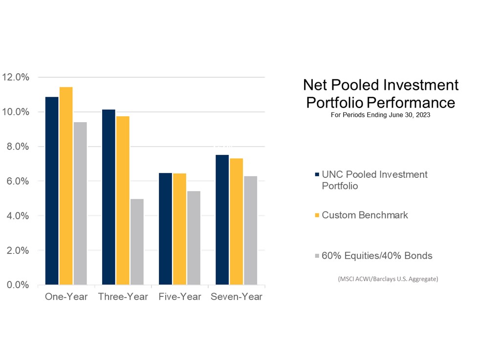 net investment pool
