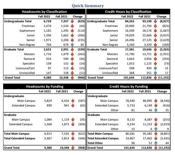 enrollment final 2022