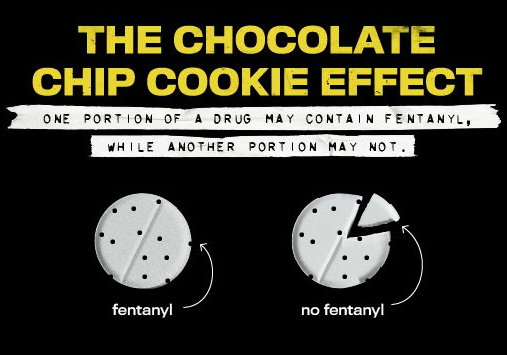 two chocolate chip cookies are shown and the danger is if you test one part of the cookie it may be negative but the cookie still contains fentanyl