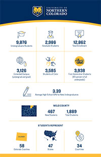 Fall 18 Enrollment Infograph