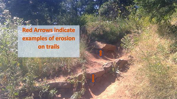 Example of trail erosion in Boulder