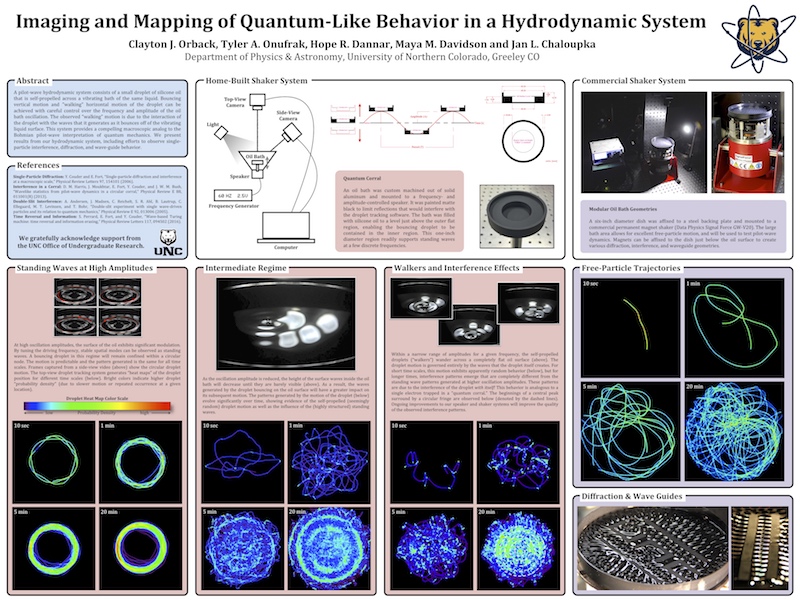 UNC Hydrodynamic 4CS Poster