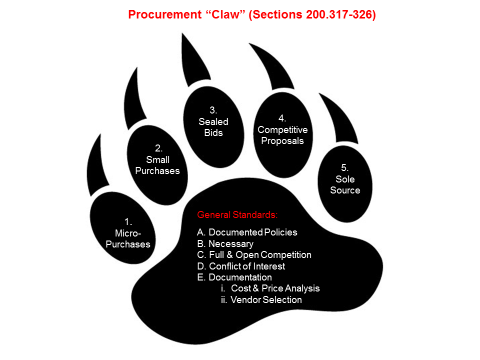 Procurement Claw