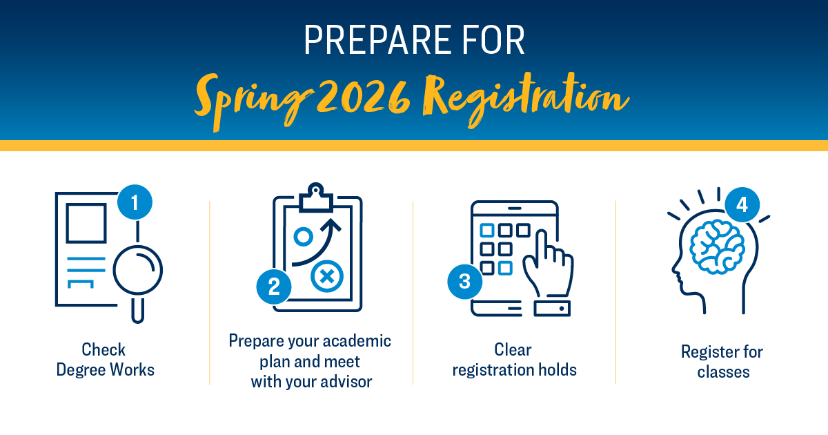 Prepare for Registration Prepare for Registration