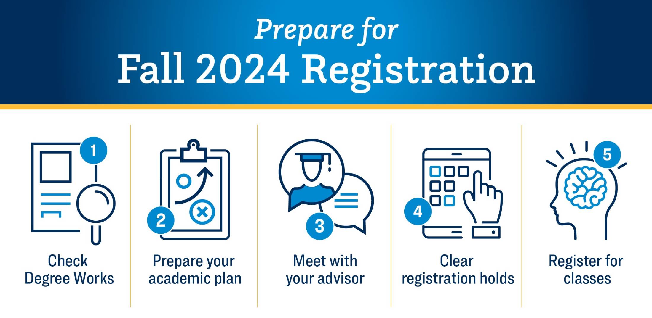 Prepare for Fall 2024 Registration